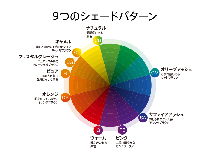 9つのシェードパターン