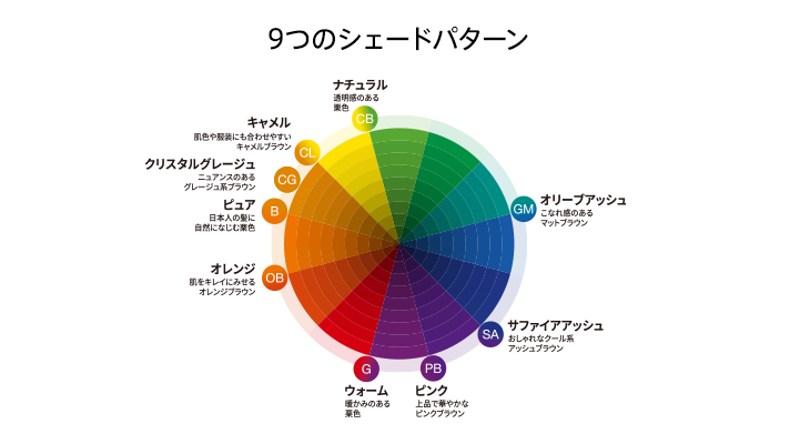 9つのシェードパターン